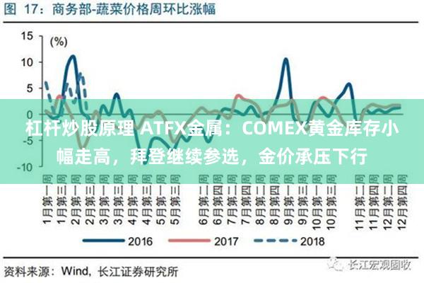 杠杆炒股原理 ATFX金属：COMEX黄金库存小幅走高，拜登继续参选，金价承压下行