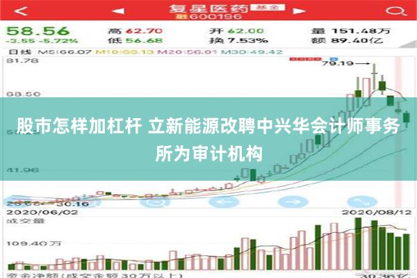 股市怎样加杠杆 立新能源改聘中兴华会计师事务所为审计机构