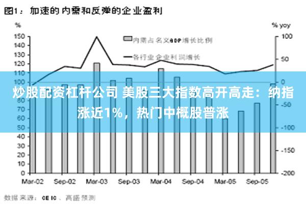 炒股配资杠杆公司 美股三大指数高开高走：纳指涨近1%，热门中概股普涨