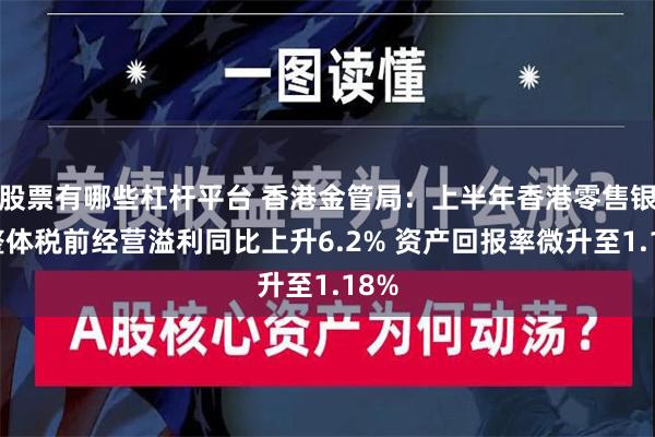 股票有哪些杠杆平台 香港金管局：上半年香港零售银行整体税前经营溢利同比上升6.2% 资产回报率微升至1.18%