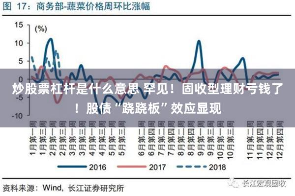 炒股票杠杆是什么意思 罕见！固收型理财亏钱了！股债“跷跷板”效应显现