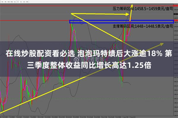 在线炒股配资看必选 泡泡玛特绩后大涨逾18% 第三季度整体收益同比增长高达1.25倍