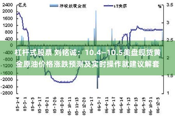 杠杆式股票 刘铭诚：10.4—10.5美盘现货黄金原油价格涨跌预测及实时操作就建议解套