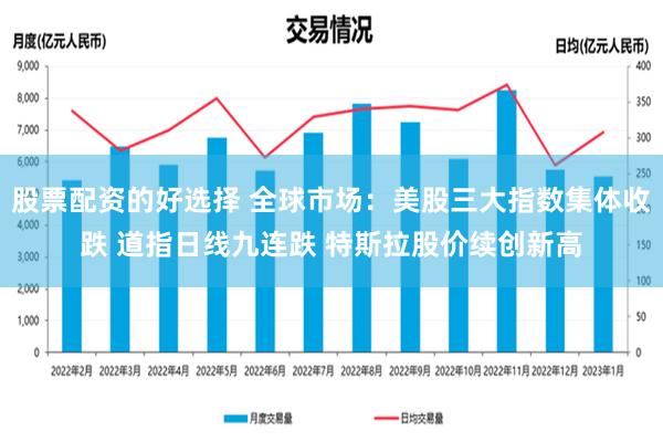 股票配资的好选择 全球市场：美股三大指数集体收跌 道指日线九连跌 特斯拉股价续创新高