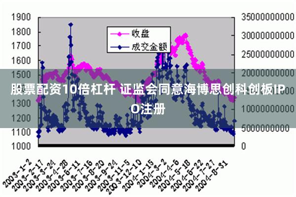 股票配资10倍杠杆 证监会同意海博思创科创板IPO注册