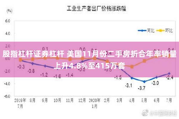 股指杠杆证券杠杆 美国11月份二手房折合年率销量上升4.8%至415万套