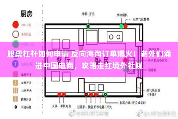 股票杠杆如何申请 反向海淘订单爆火！老外们涌进中国电商，攻略走红境外社媒