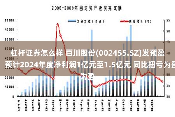 杠杆证券怎么样 百川股份(002455.SZ)发预盈，预计2024年度净利润1亿元至1.5亿元 同比扭亏为盈