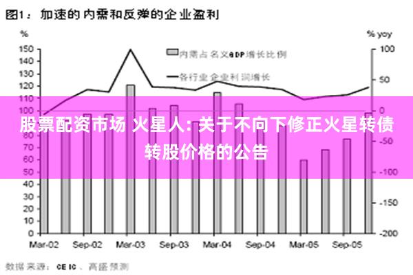 股票配资市场 火星人: 关于不向下修正火星转债转股价格的公告