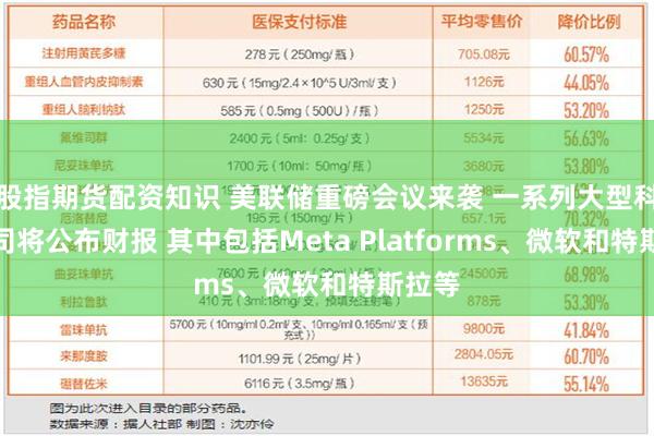 股指期货配资知识 美联储重磅会议来袭 一系列大型科技公司将公布财报 其中包括Meta Platforms、微软和特斯拉等