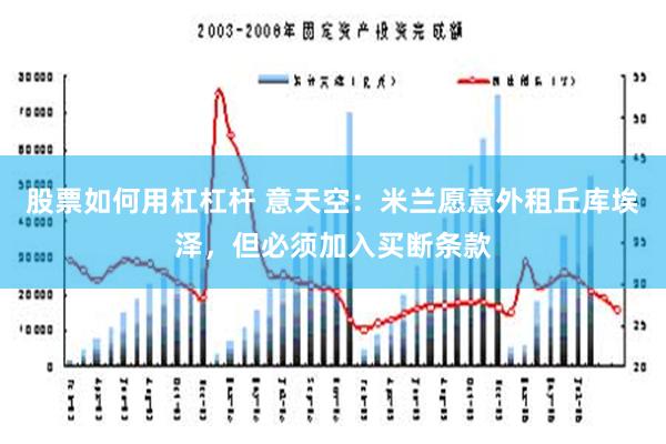 股票如何用杠杠杆 意天空：米兰愿意外租丘库埃泽，但必须加入买断条款